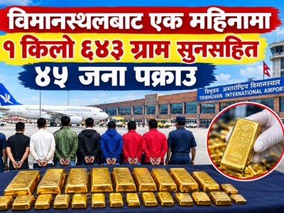 विमानस्थलबाट एक महिनामा १ किलो ६४३ ग्राम सुनसहित ४५ जना पक्राउ