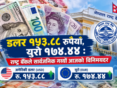 डलर १५३.८८ रुपैयाँ, युरो १७४.४४ : राष्ट्र बैंकले सार्वजनिक गर्‍यो आजको विनिमयदर