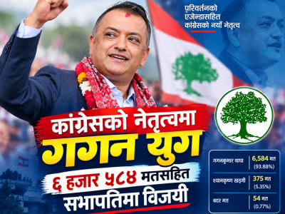 कांग्रेसको नेतृत्वमा गगन युग, ६ हजार ५८४ मतसहित सभापतिमा विजयी