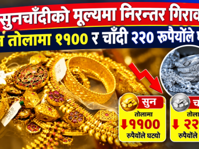 सुनचाँदीको मूल्यमा निरन्तर गिरावट, सुन तोलामा ११०० र चाँदी २२० रुपैयाँले घट्यो