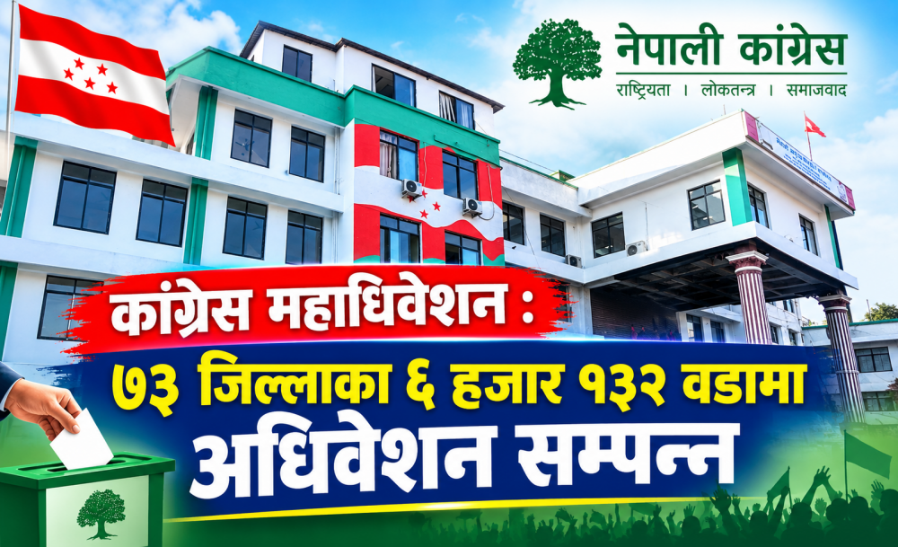 कांग्रेस महाधिवेशन : ७३ जिल्लाका ६ हजार १३२ वडामा अधिवेशन सम्पन्न
